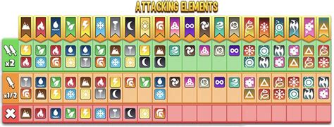 dragon city ancient elements weakness|Element Strengths and Weaknesses .